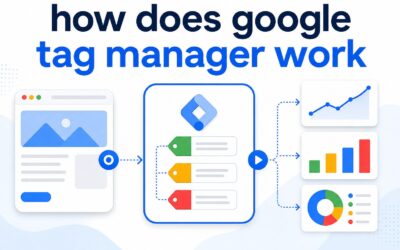 Google Tag Manager interface and tracking setup