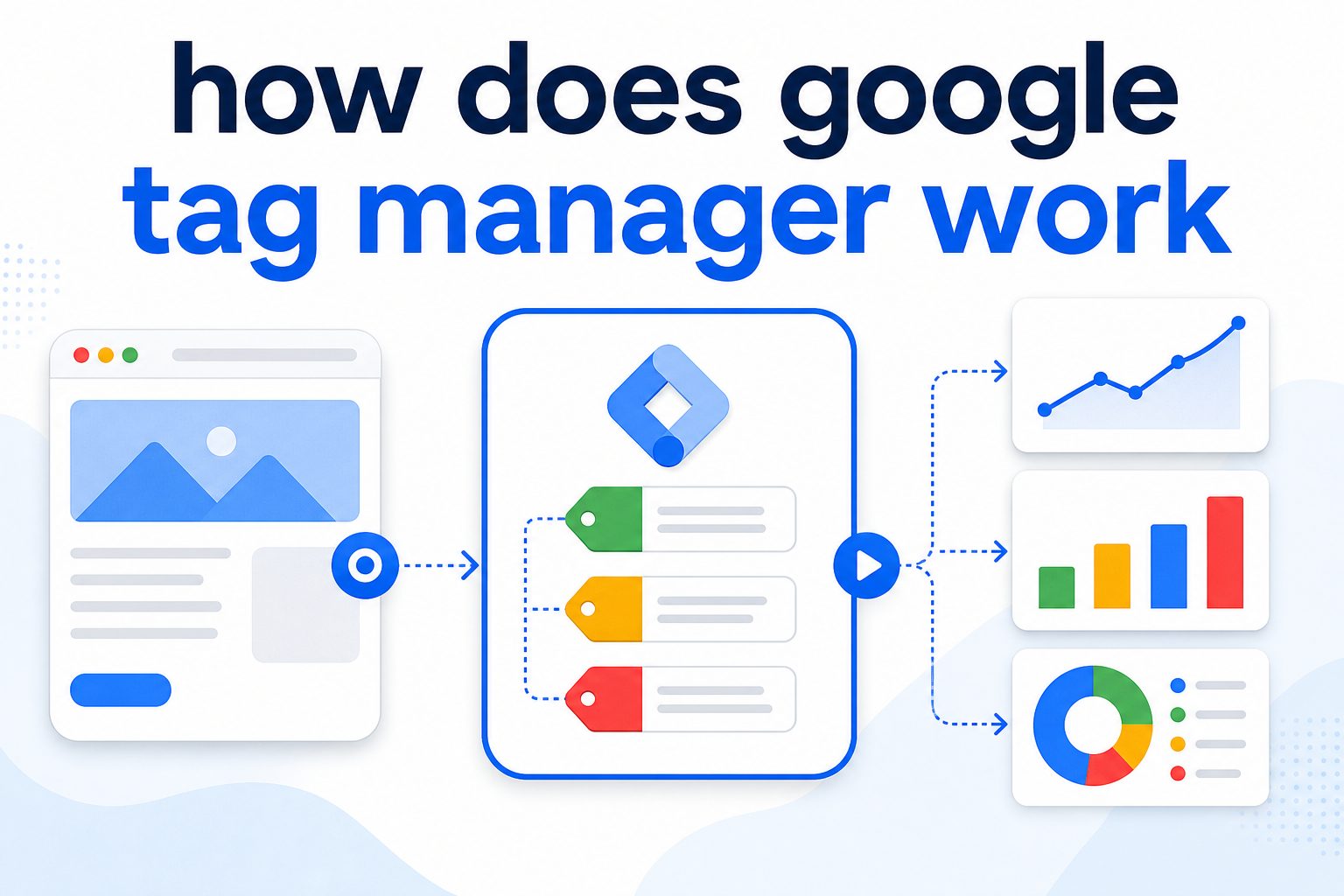 Google Tag Manager dashboard organizing website tracking tags